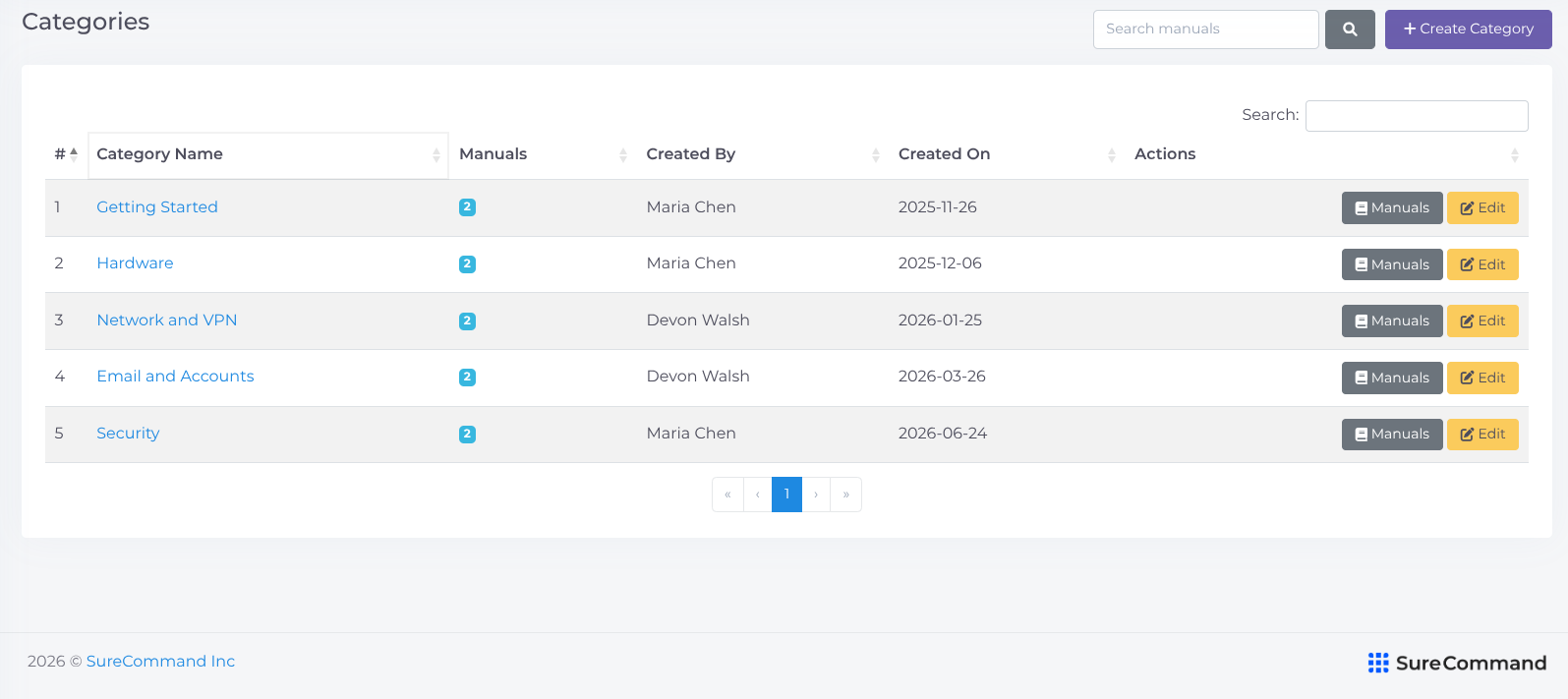 Manual Categories