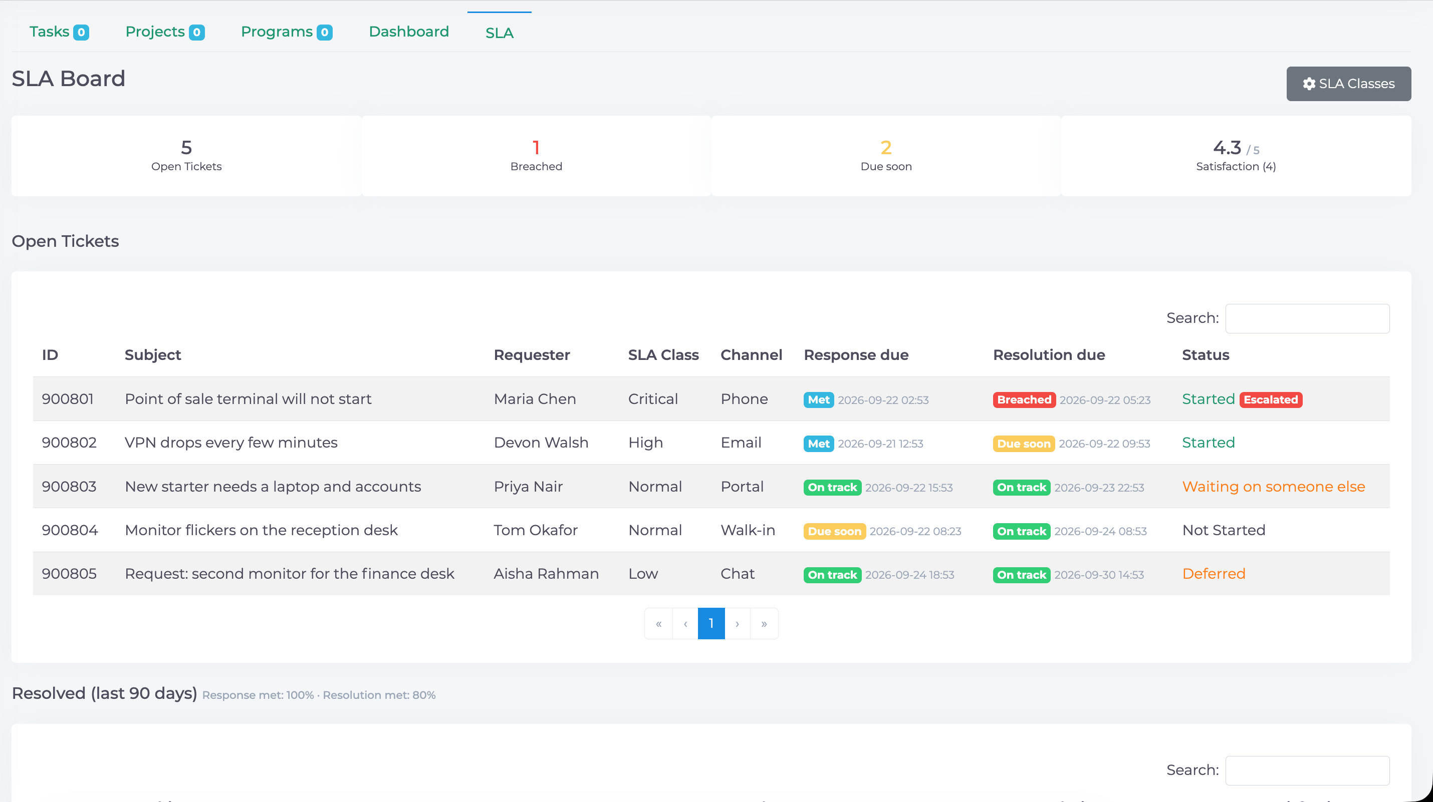technical-support-sla-dashboard-1