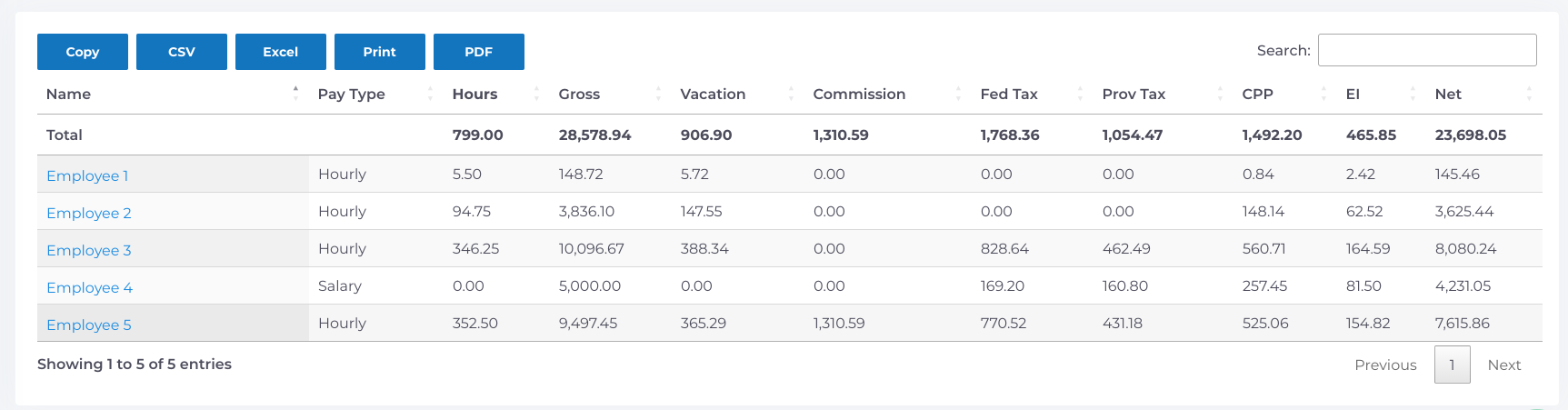 Employee Summaries