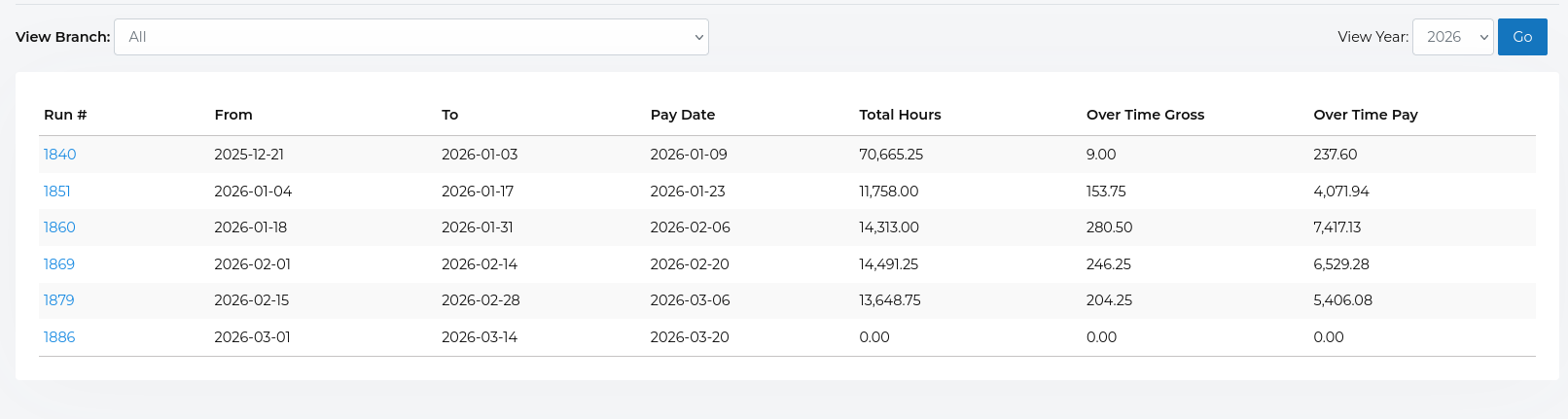 Overtime Reports