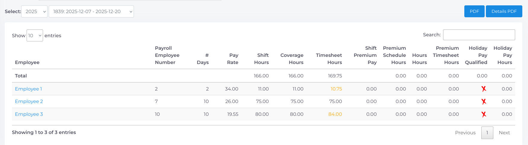 Pay Period Reports