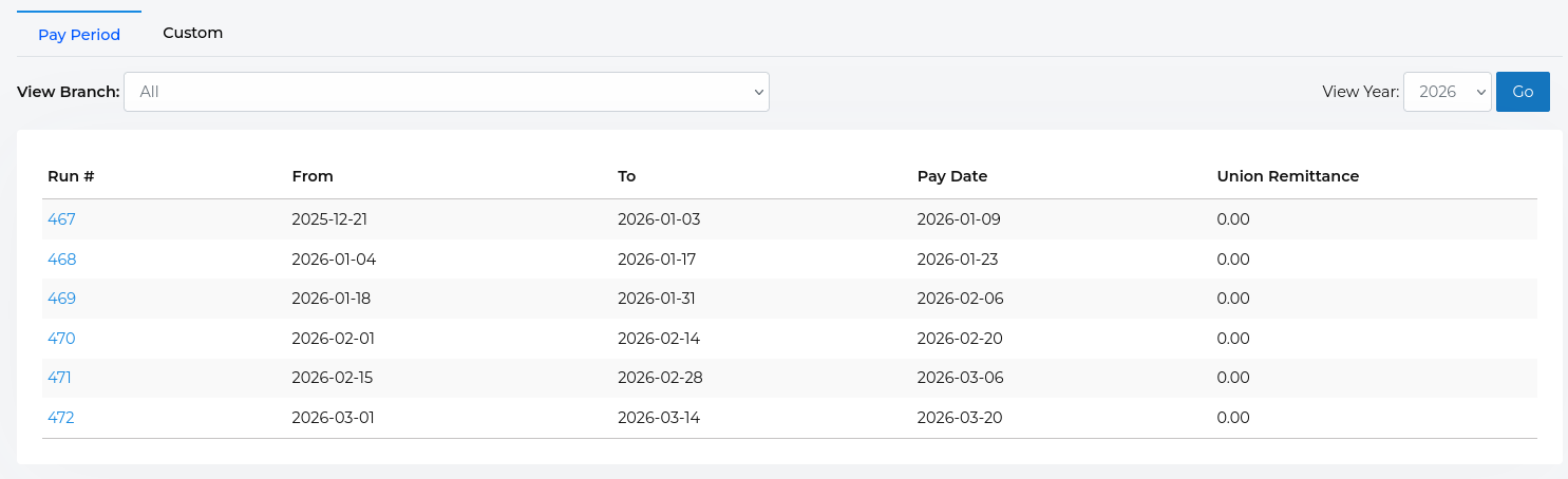 Union Summary Reports