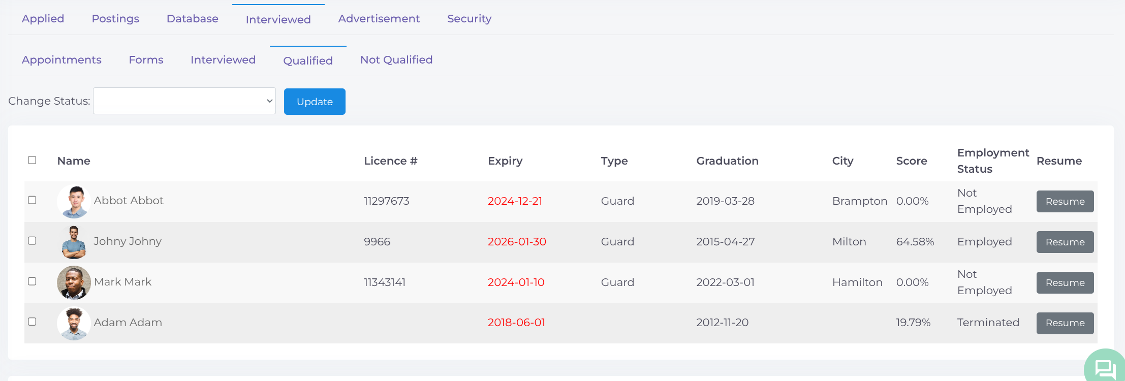 Qualified