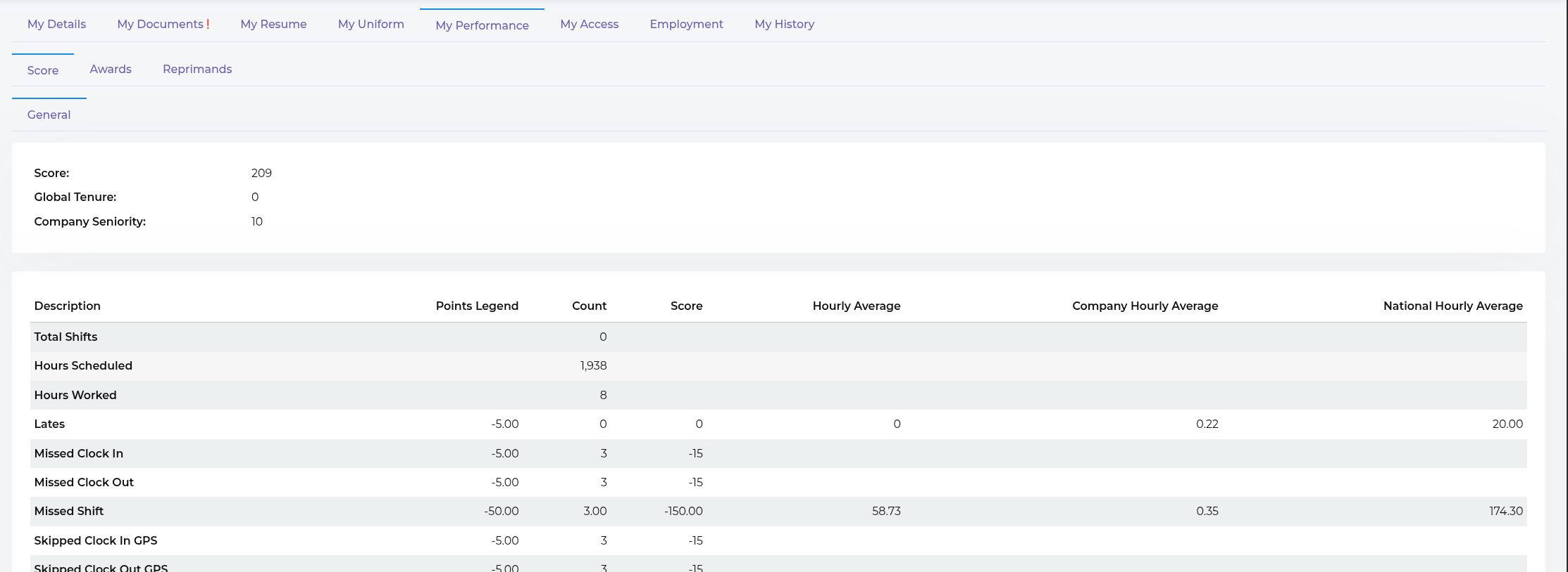 my-human-resources-my-performance-score