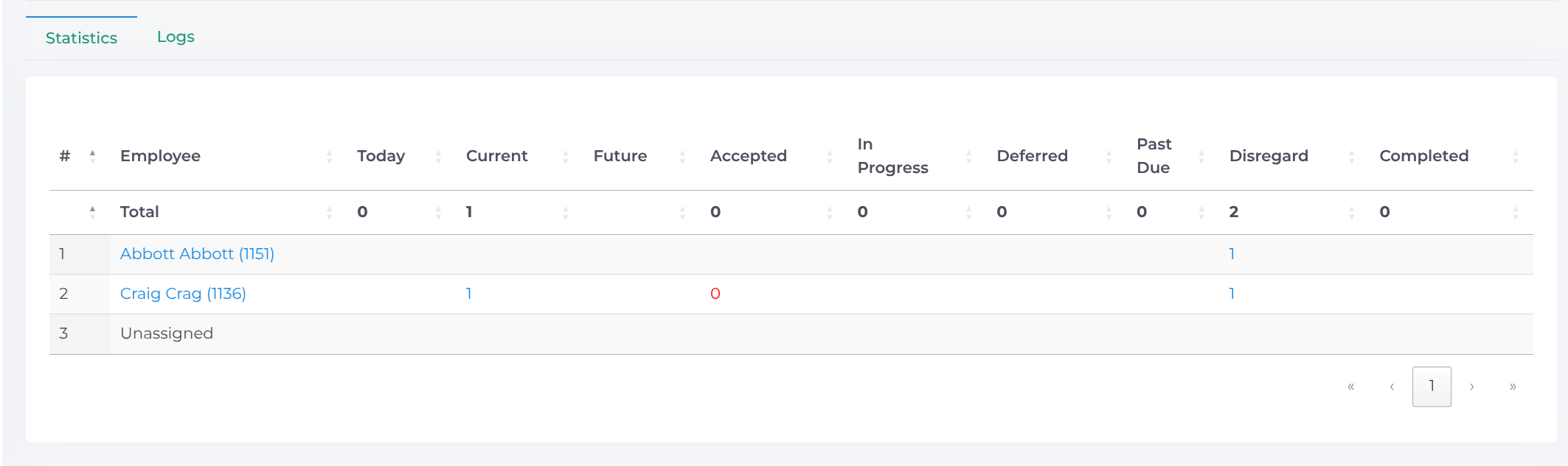 Work Orders Dashboard Statistics