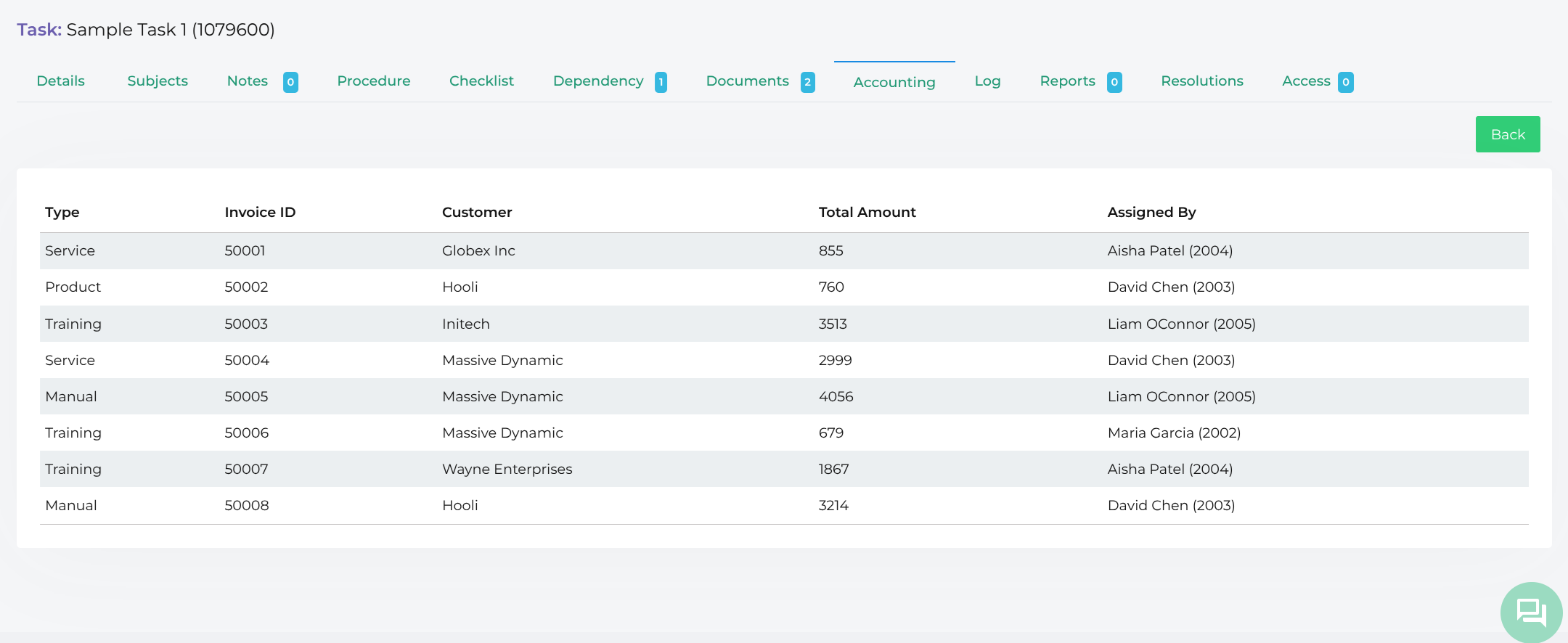 Task Accounting