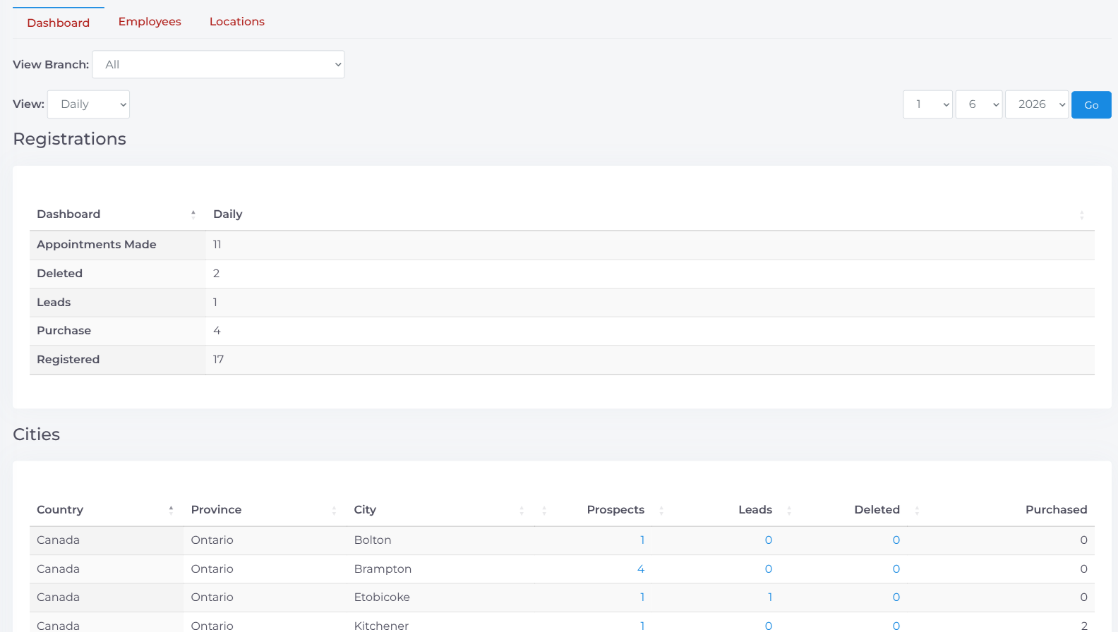 Registrations Dashboard